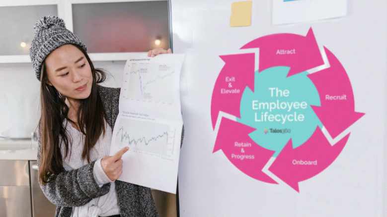 Employee lifecycle guide