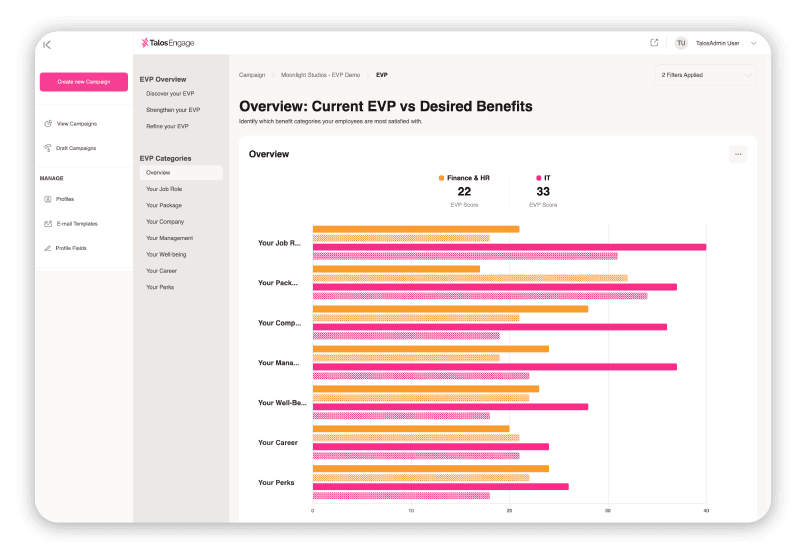 Employee engagement surveys report in Talos Engage