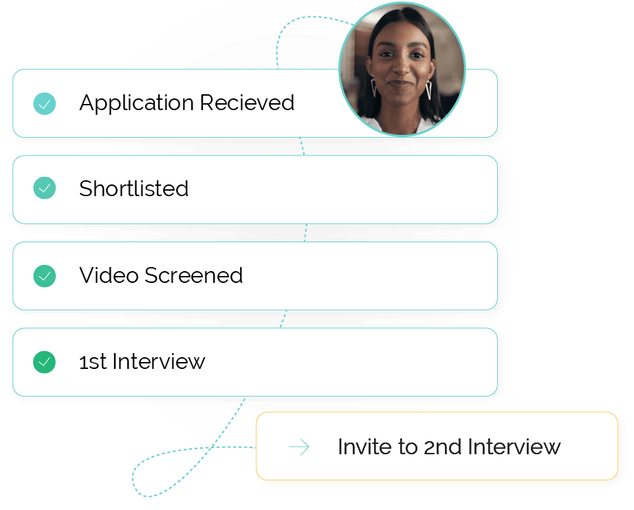 flow chart demonstrating an example recruitment concierge candidate screening process: app received, shorlisted, video screening, 1st interview, invite to 2nd interview