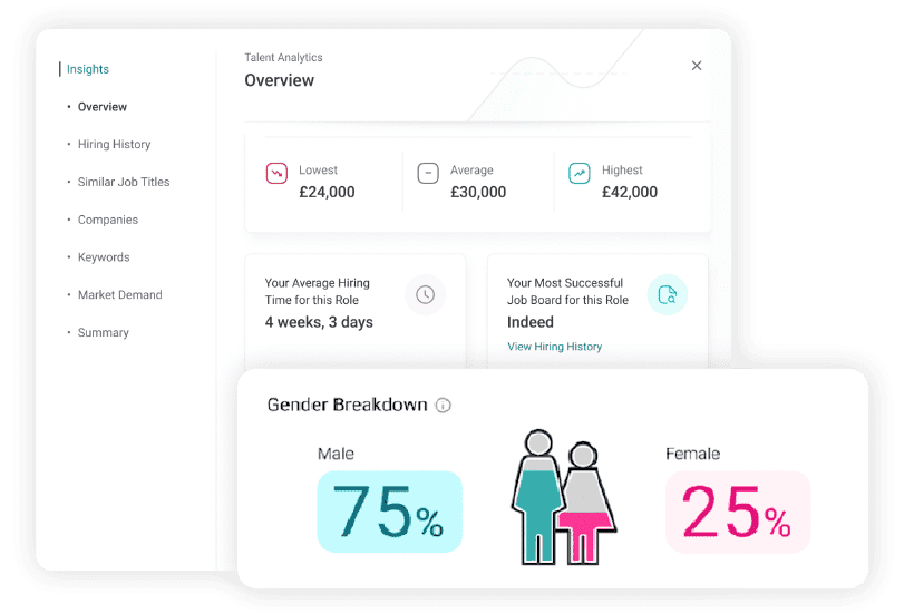 A view of Talos ATS' talent analytics, showing the gender breakdown of job applicants - one of the most coveted ATS features.
