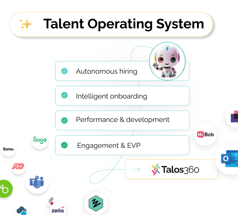 Talos360 talent operating system